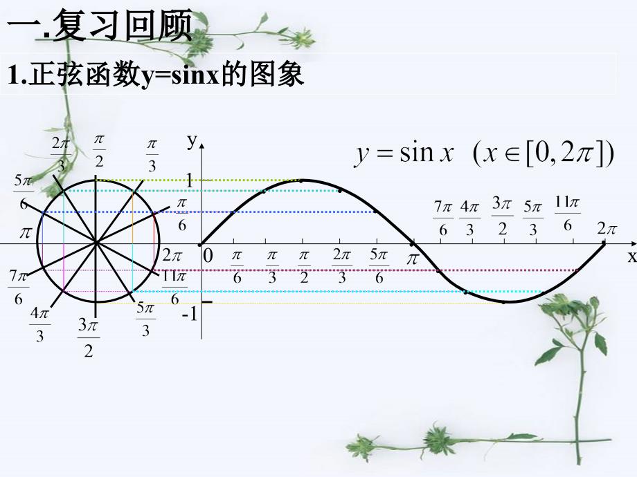 正切函数的性质与图像课件.ppt_第3页