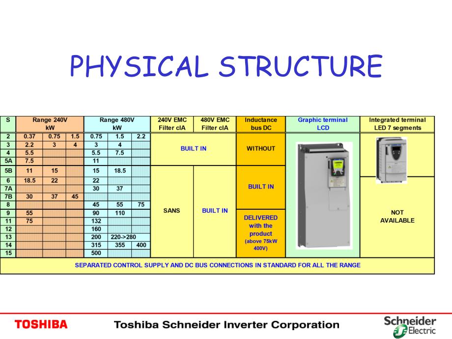 施耐德变频器ATV71系列维修资料.ppt_第3页