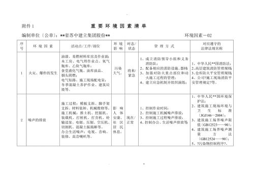 建筑工程重要环境因素重大危险源清单.doc