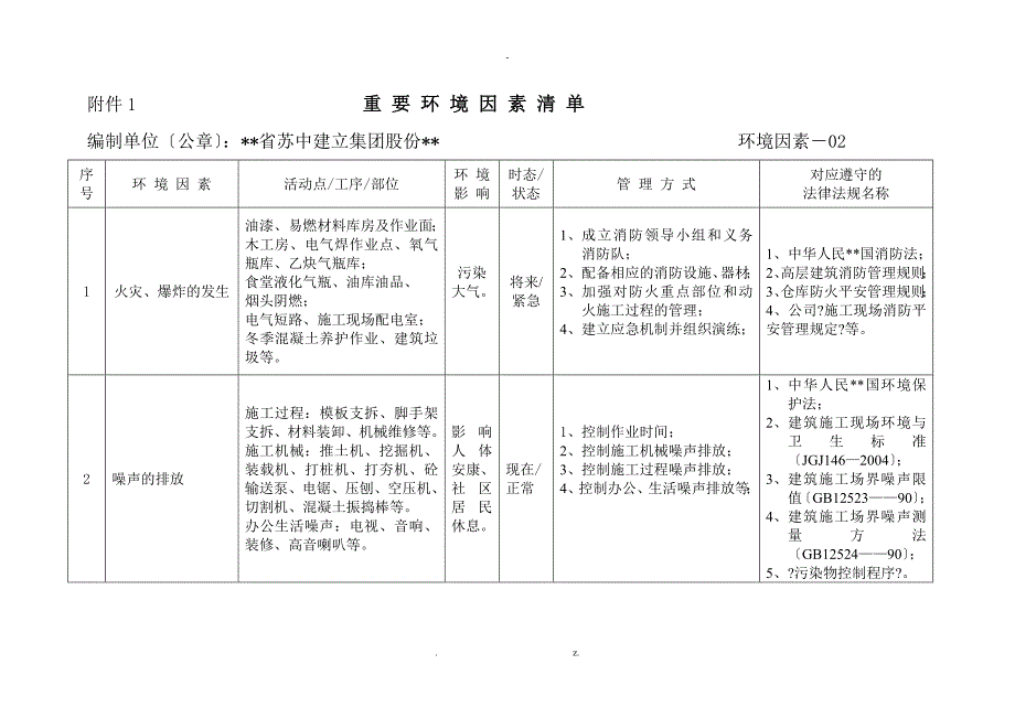 建筑工程重要环境因素重大危险源清单.doc_第1页