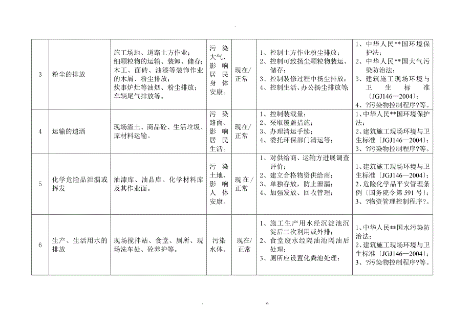 建筑工程重要环境因素重大危险源清单.doc_第2页