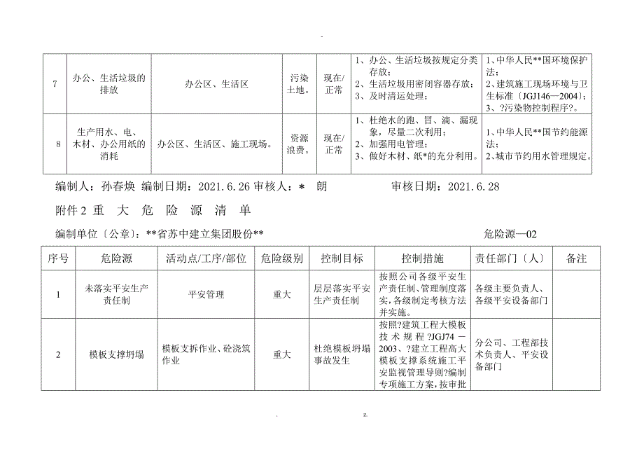 建筑工程重要环境因素重大危险源清单.doc_第3页
