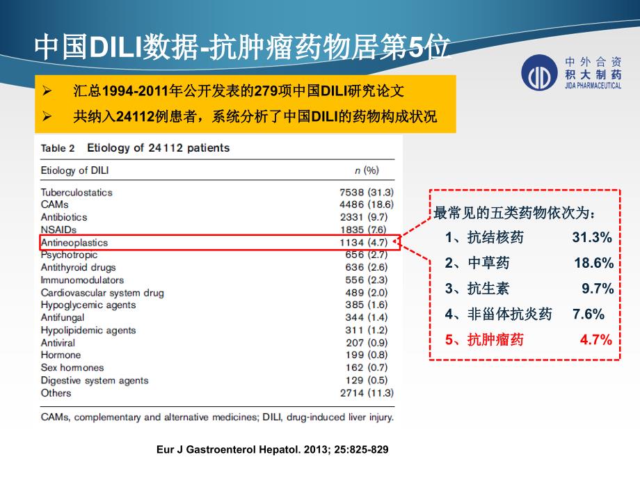 护肝药物在肿瘤化疗中的应用探讨.ppt_第3页