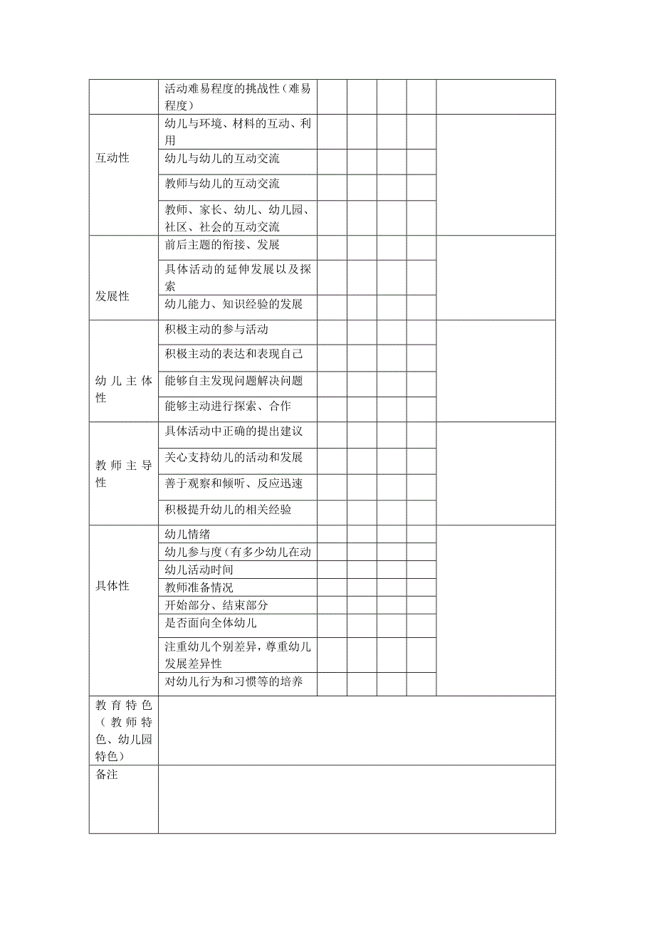 幼儿园主题活动评价表建议.doc_第2页