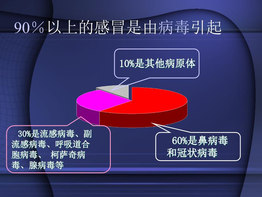 感冒引起的咳嗽用药ppt课件.ppt_第3页