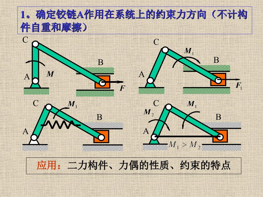 理论力学复习课件静力学复习.ppt_第3页