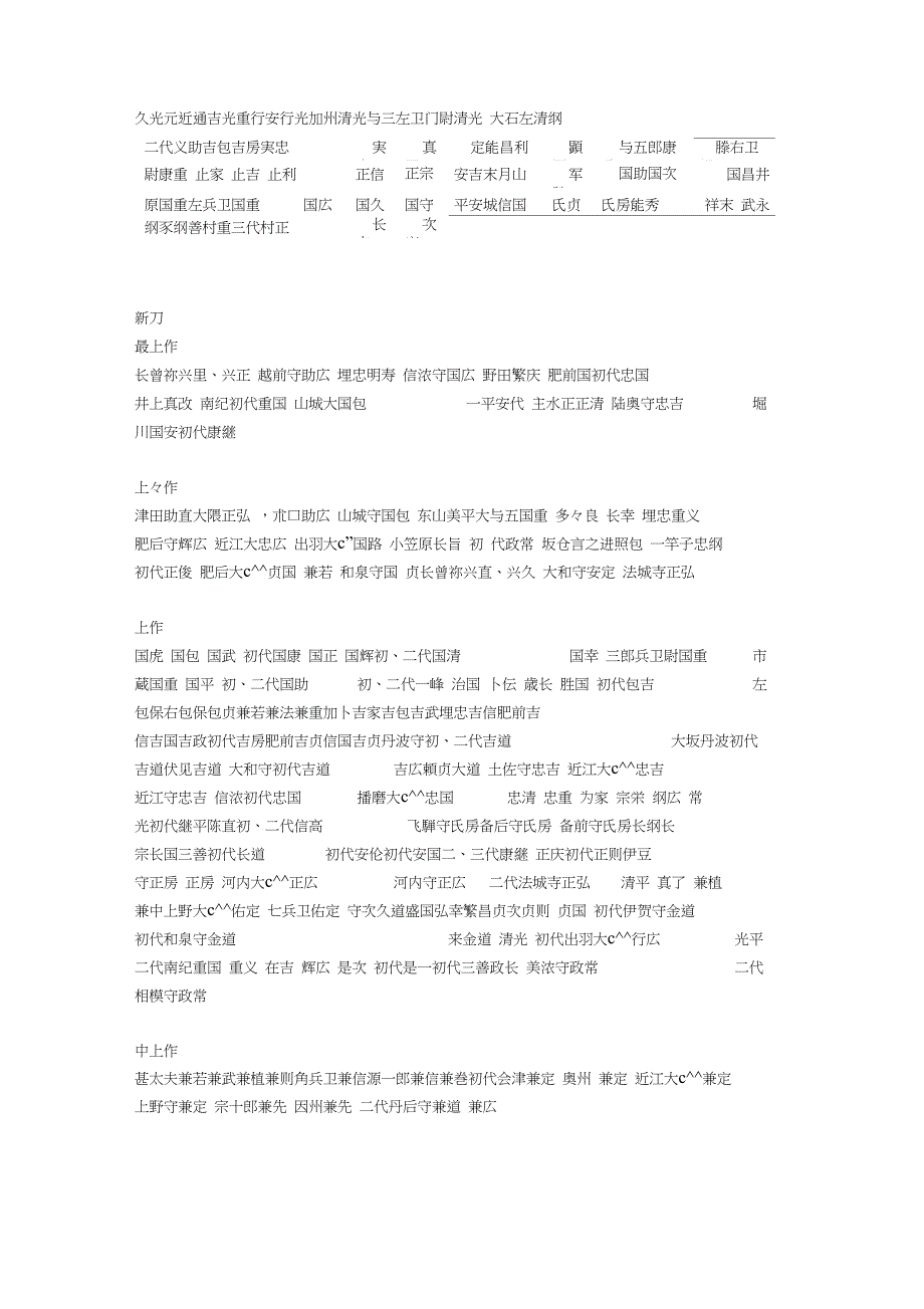 日本武士刀刀工位列业物位列等.doc_第3页