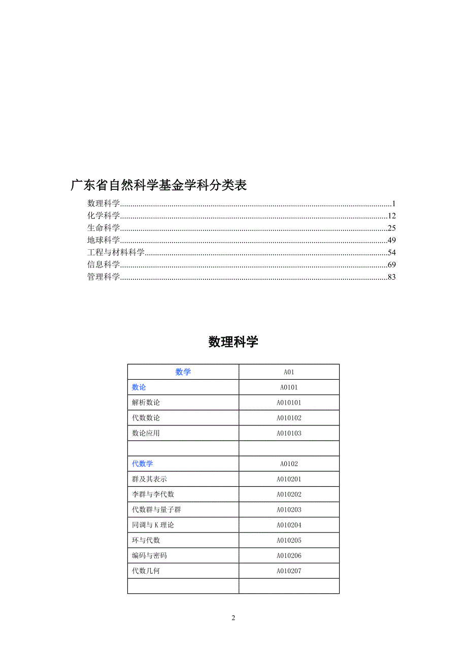 广东省自然科学基金学科分类表.doc_第2页