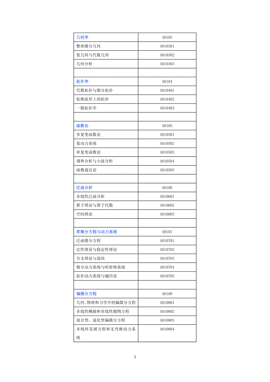 广东省自然科学基金学科分类表.doc_第3页