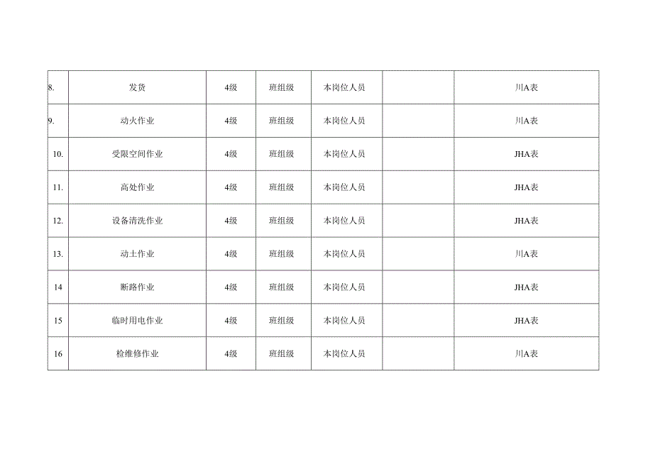 混凝土搅拌站生产车间风险分级管控清单.docx_第2页
