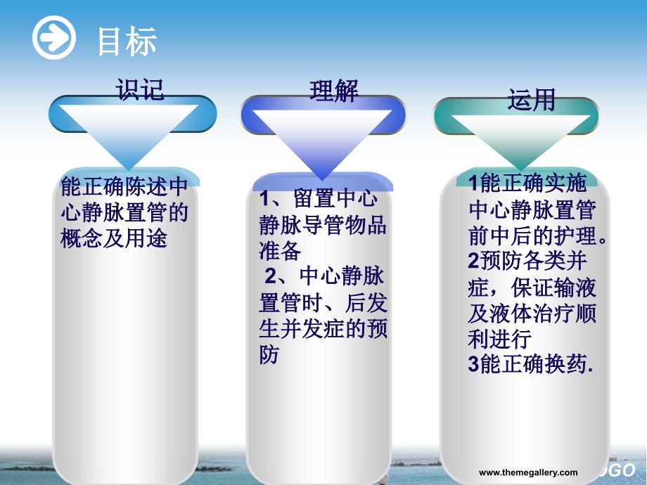 深静脉置管护理PPT课件.ppt_第2页
