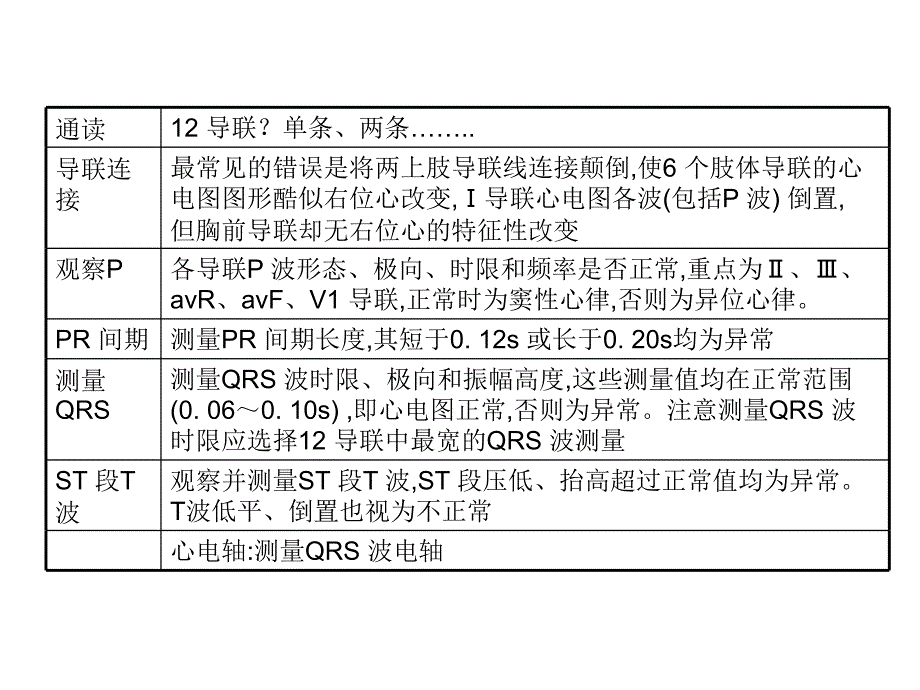快速阅读心电图PPT课件.ppt_第2页