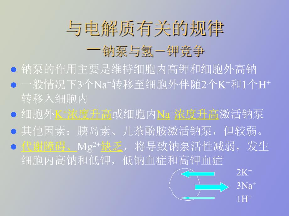 水电解质紊乱.ppt_第2页