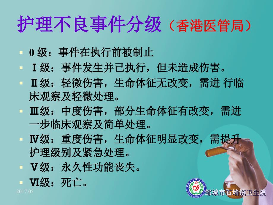 护理不良事件警示教育.ppt_第3页