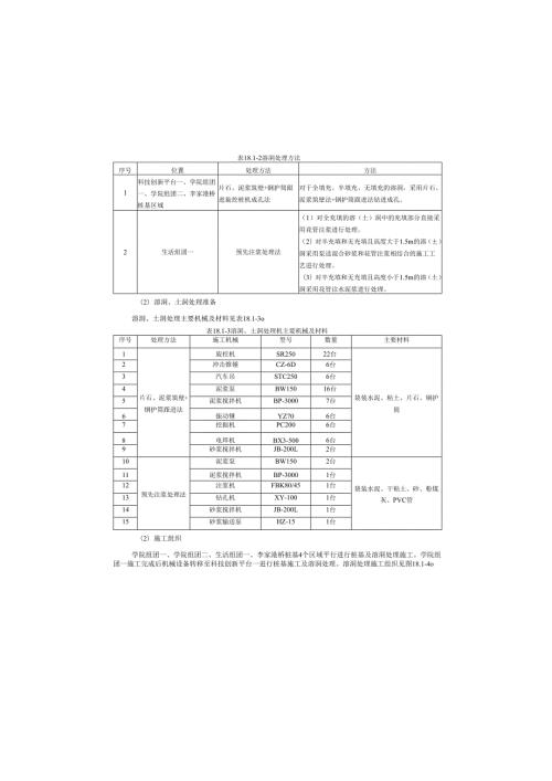 学校EPC施工总承包之溶洞处理施工方案.docx