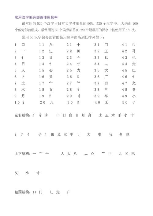 常用汉字偏旁部首使用频率.doc