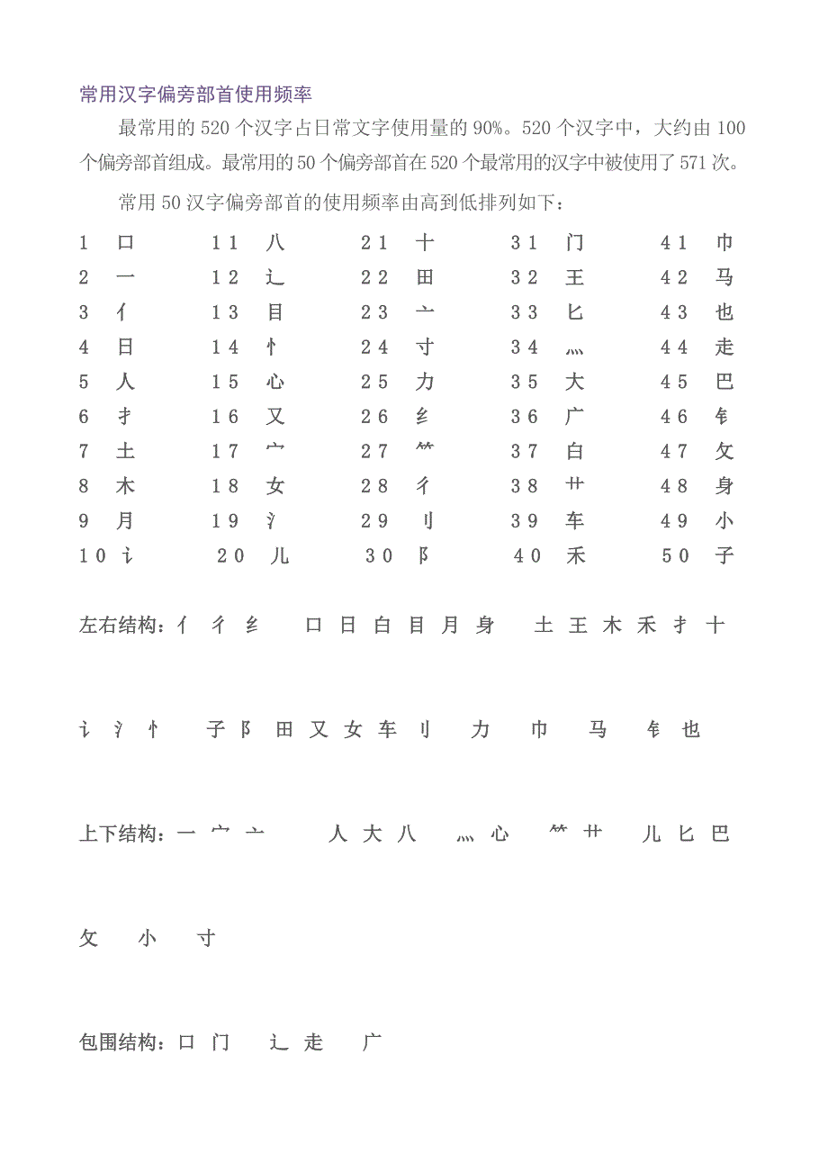 常用汉字偏旁部首使用频率.doc_第1页