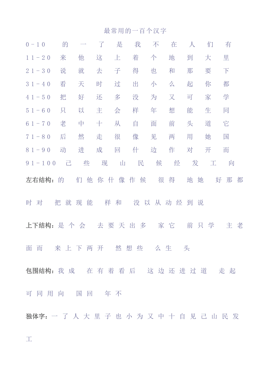 常用汉字偏旁部首使用频率.doc_第2页
