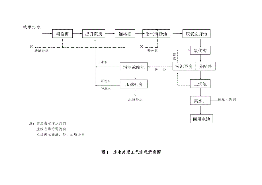 康达环保水务有限公司自行监测方案.docx_第3页