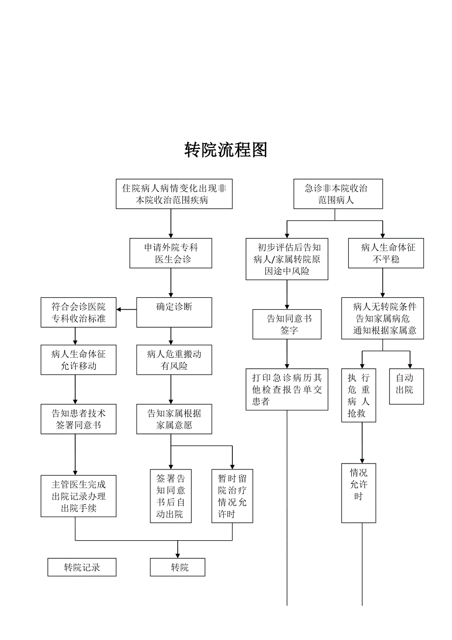 患者入院出院流程图.doc_第3页
