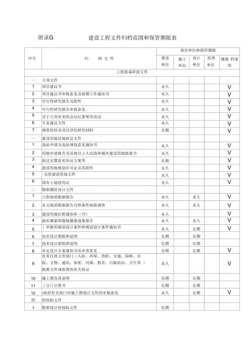 建设工程文件归档范围和保管期限表完整.docx