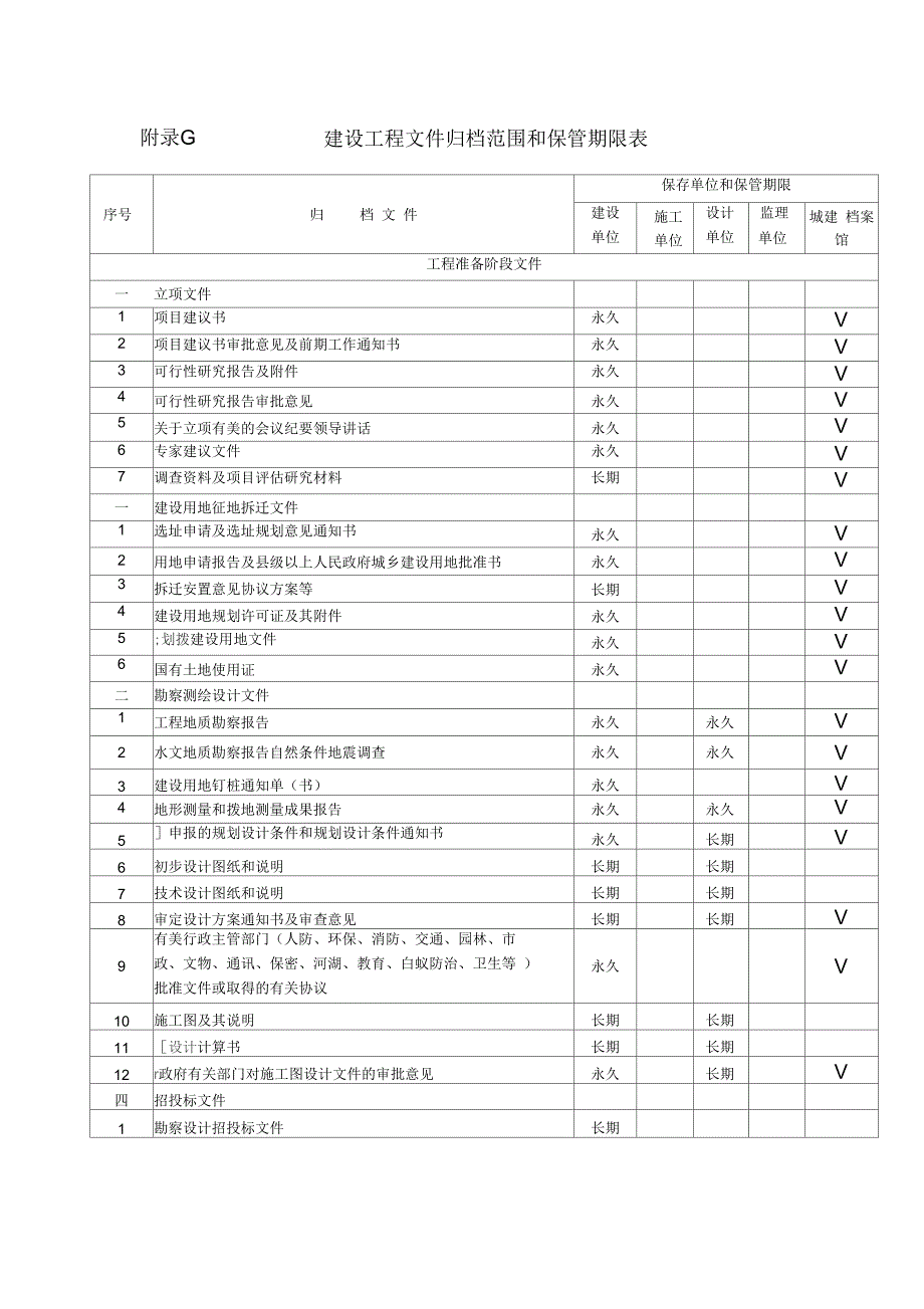 建设工程文件归档范围和保管期限表完整.docx_第1页