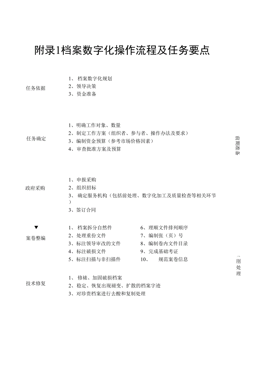 档案数字化操作流程及任务要点.docx_第1页