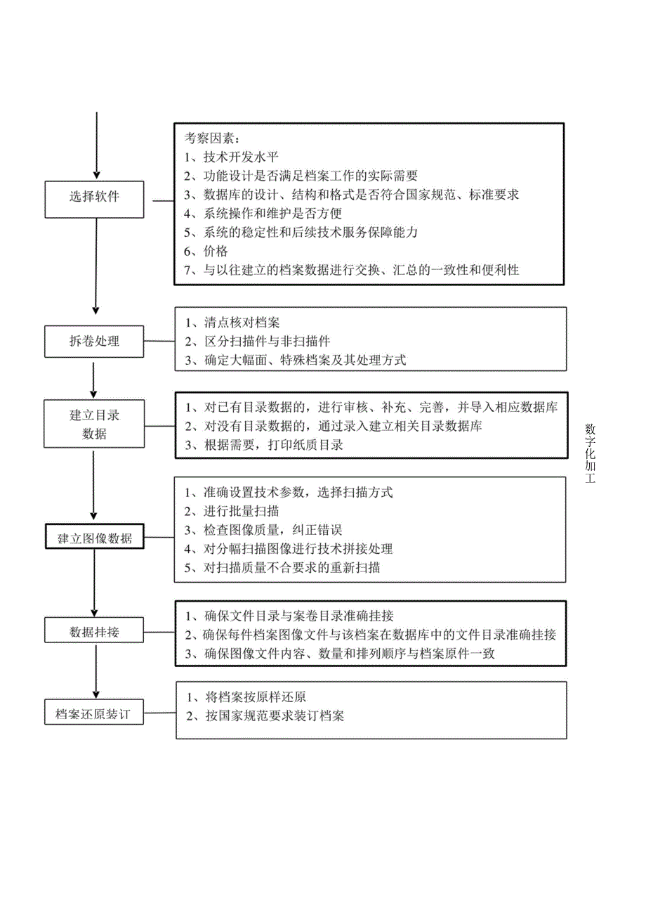 档案数字化操作流程及任务要点.docx_第2页