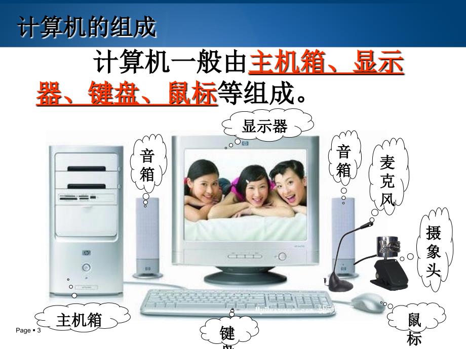 小学生计算机基础知识.ppt_第3页