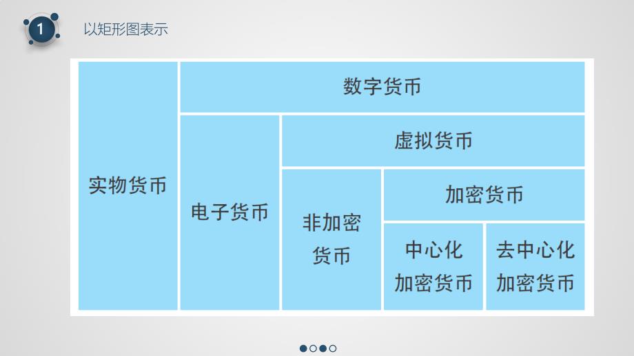 数字货币及ICO优秀课件.ppt_第3页