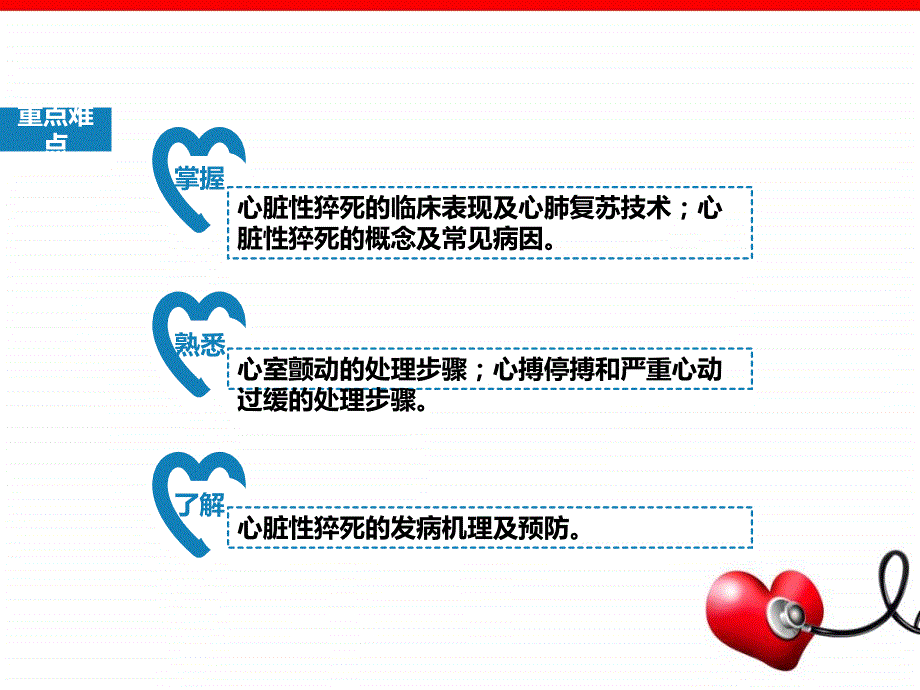 心脏骤停与猝死.ppt_第3页