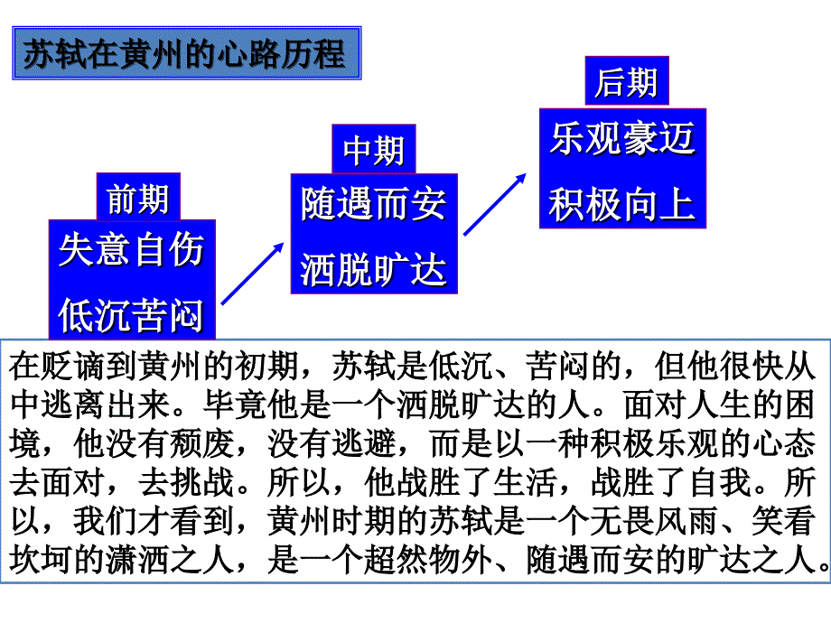 水龙吟苏轼PPT优秀课件.ppt_第2页