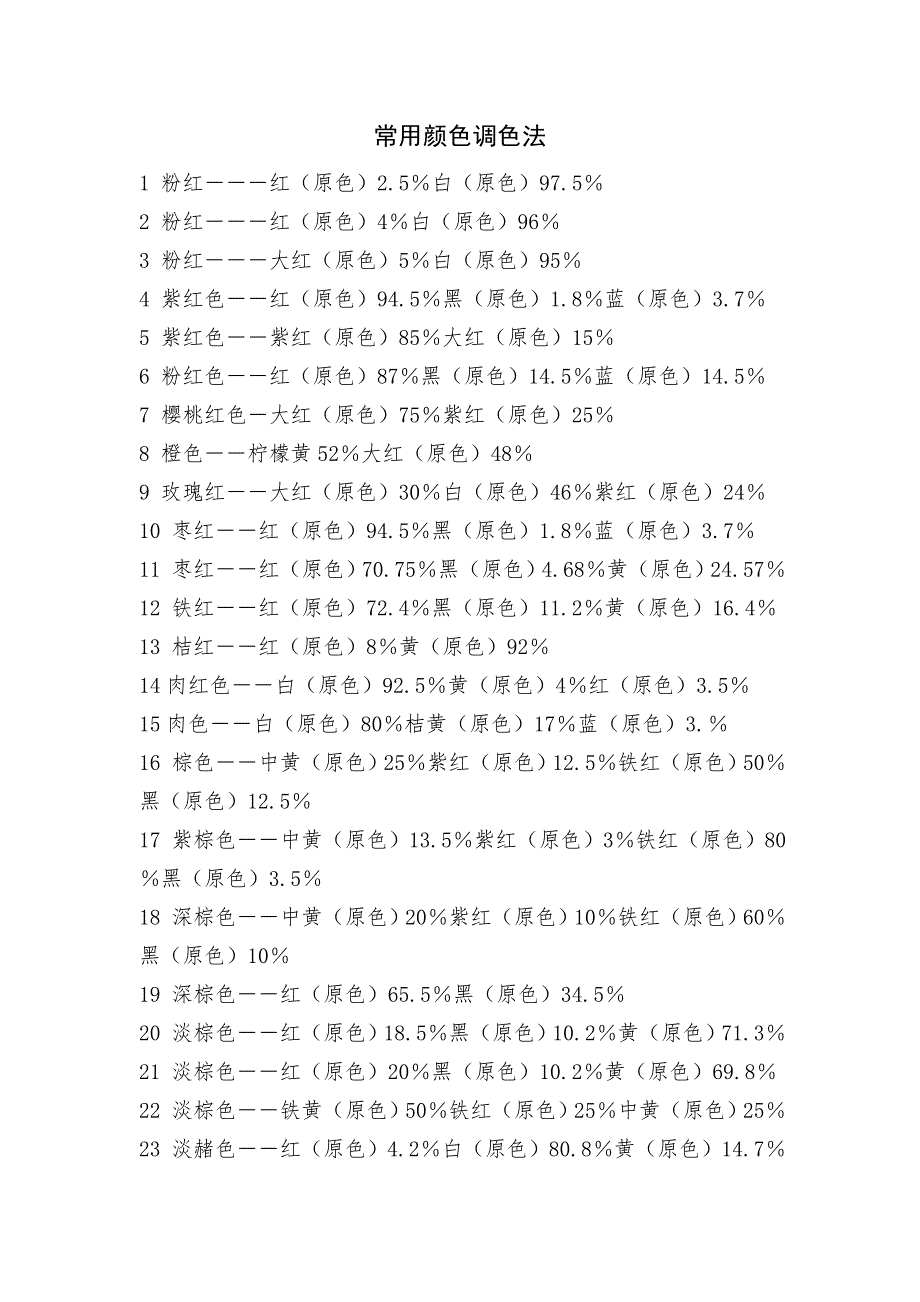 常用颜色调色法颜色调配表颜料调色表大全.doc_第1页