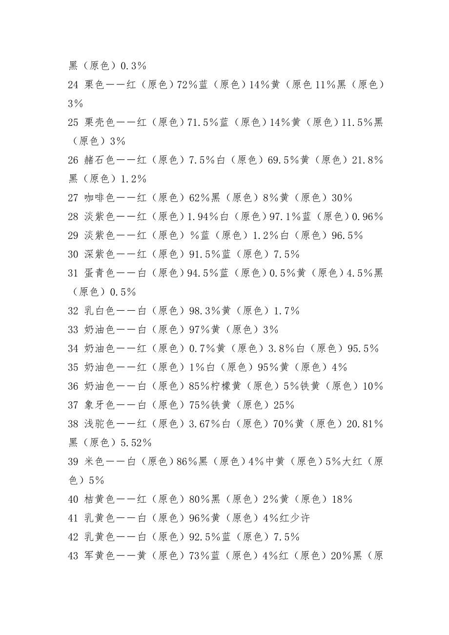常用颜色调色法颜色调配表颜料调色表大全.doc_第2页