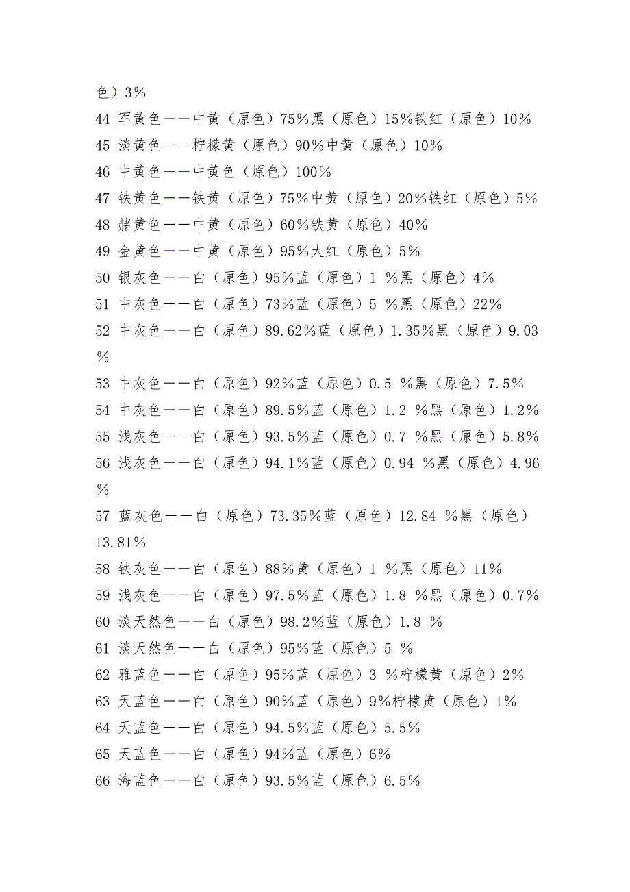常用颜色调色法颜色调配表颜料调色表大全.doc_第3页
