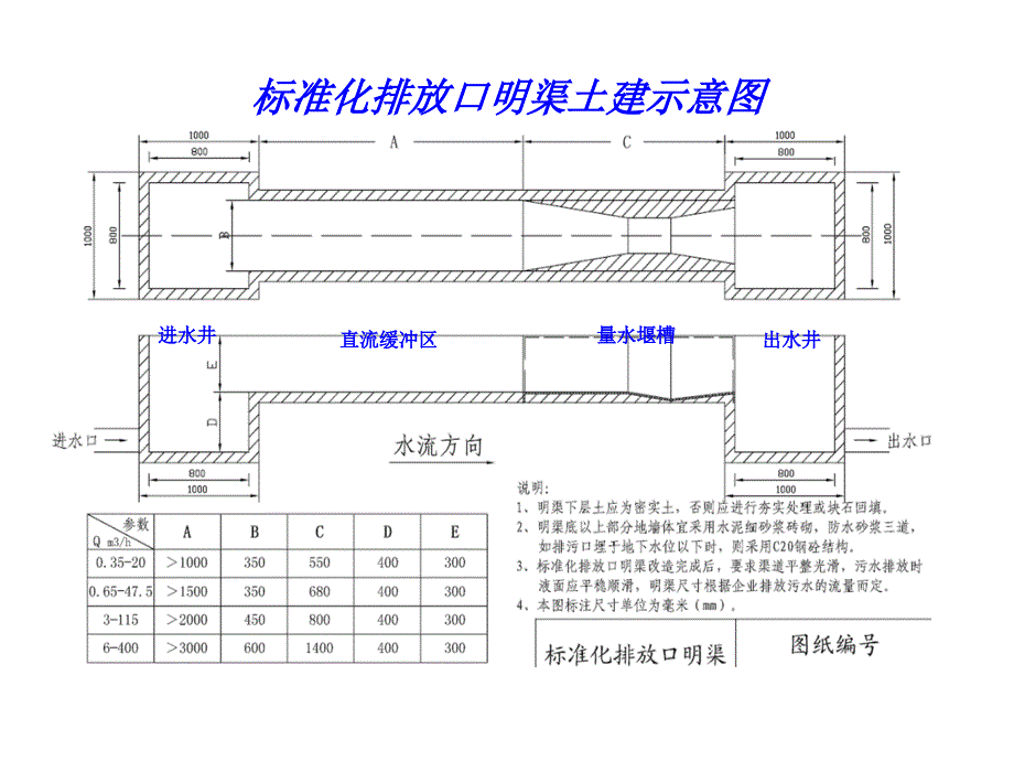 明渠及巴歇尔槽.ppt_第2页