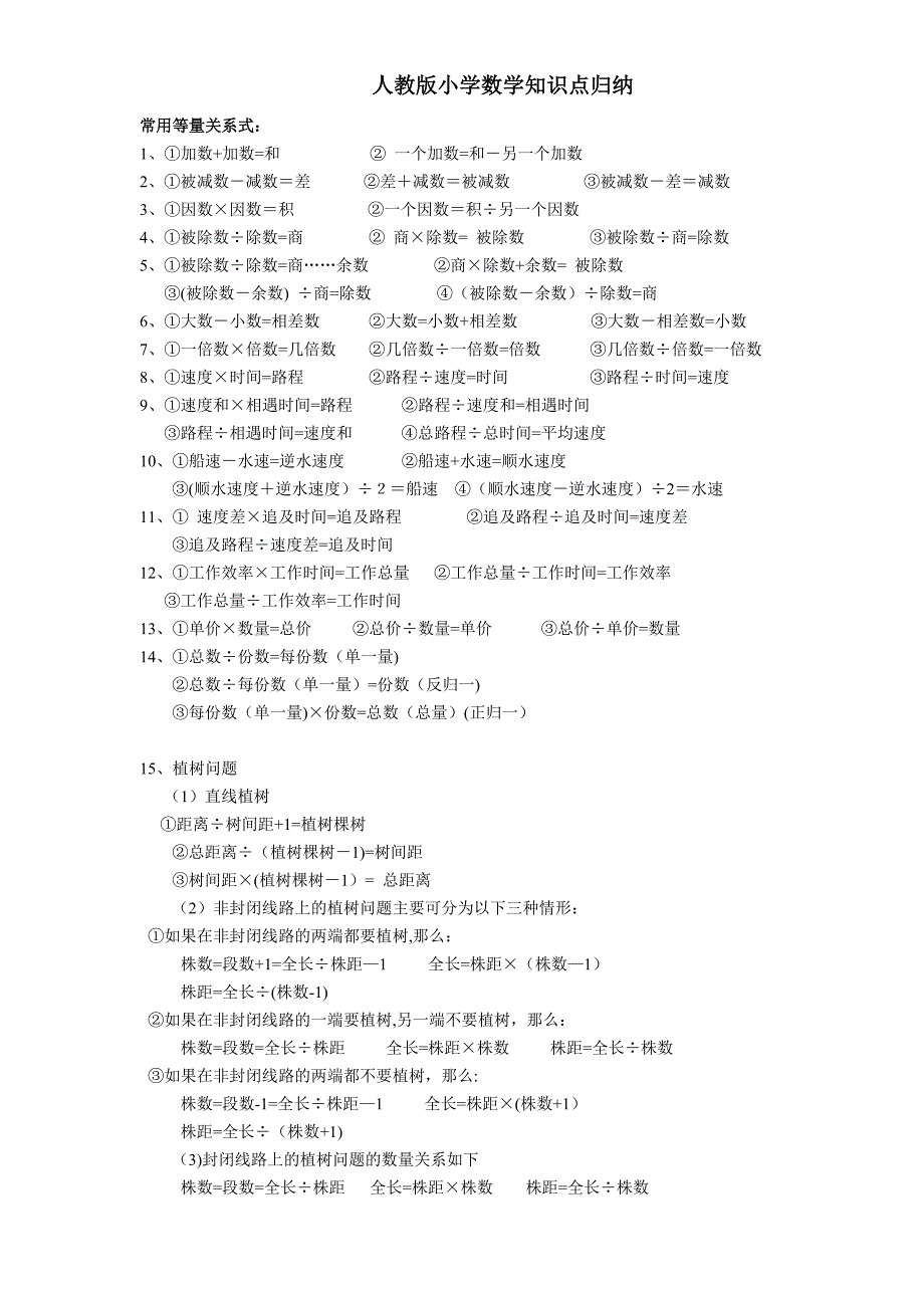 小学常用等量关系式.doc_第1页