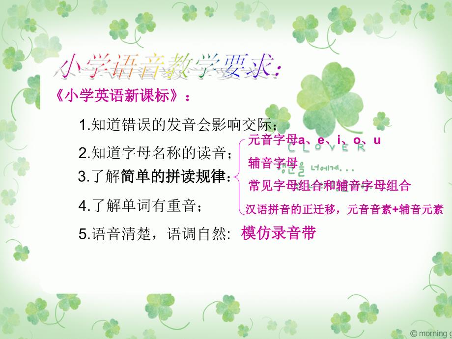 小学英语语音教学.ppt_第3页