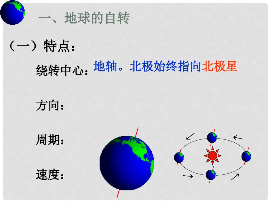 浙江省杭州市塘栖中学高中地理第三节地球的运动教学课件湘教版必修1.ppt_第3页