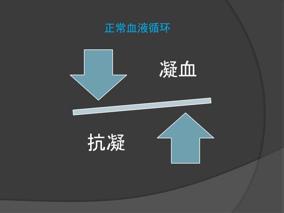 抗凝药物简介.ppt_第2页