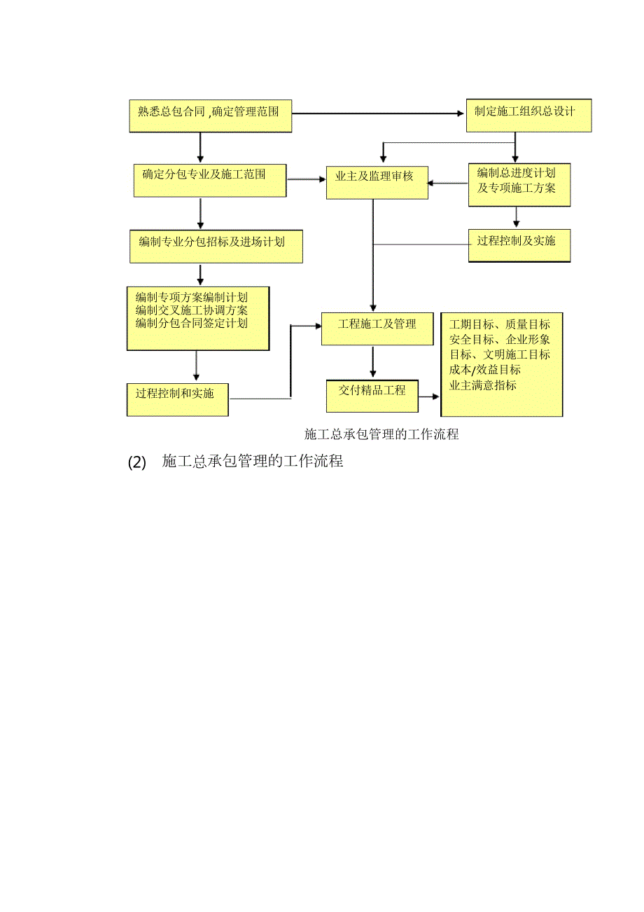 施工总承包管理规划及实施方案.docx_第3页
