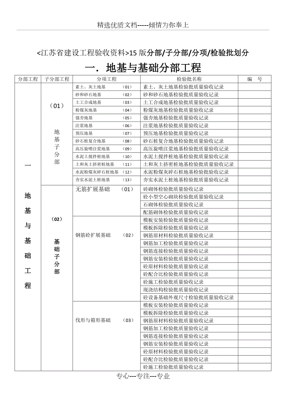新版江苏省建设工程验收资料分部分项检验批划分文档.doc_第2页