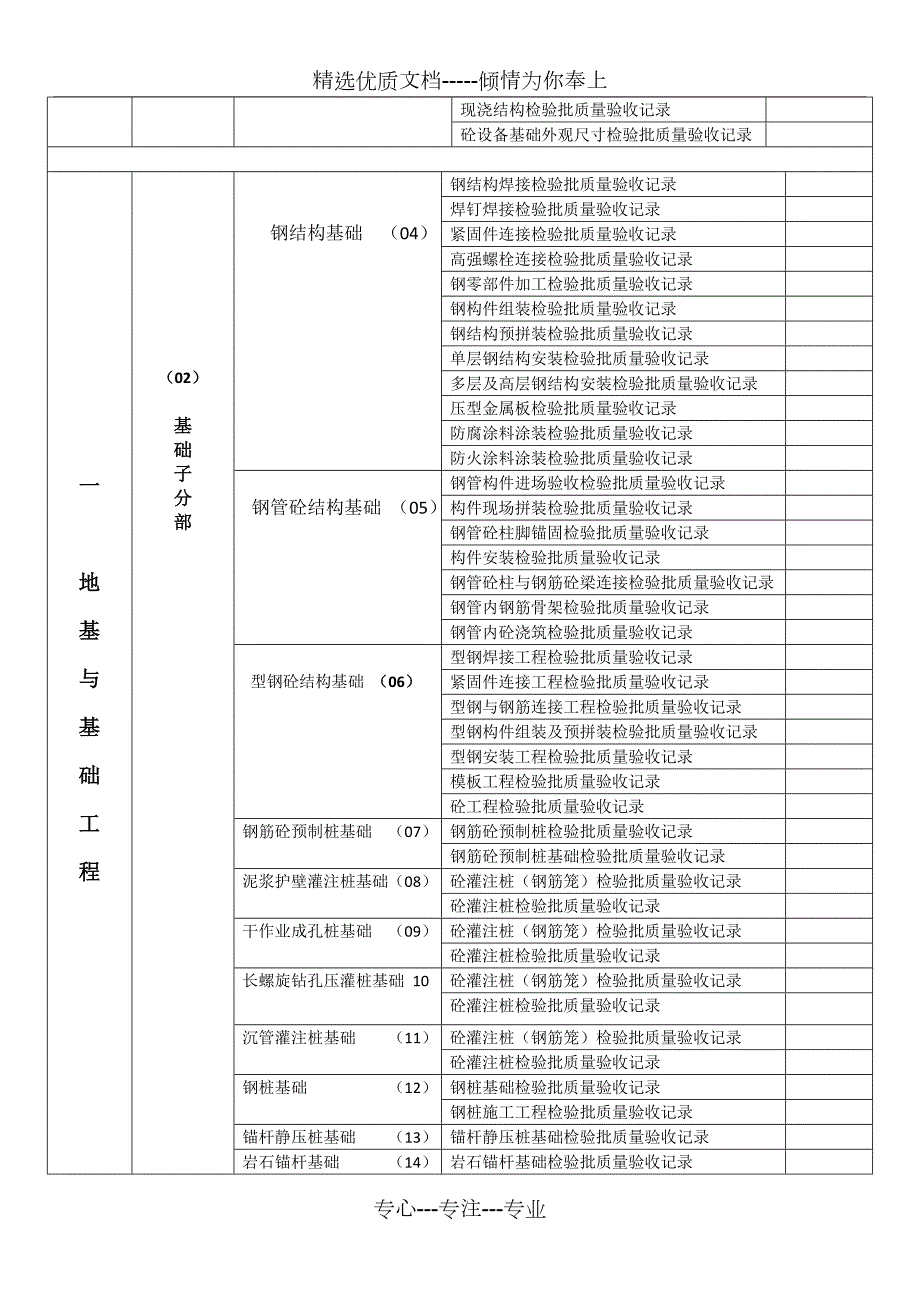 新版江苏省建设工程验收资料分部分项检验批划分文档.doc_第3页
