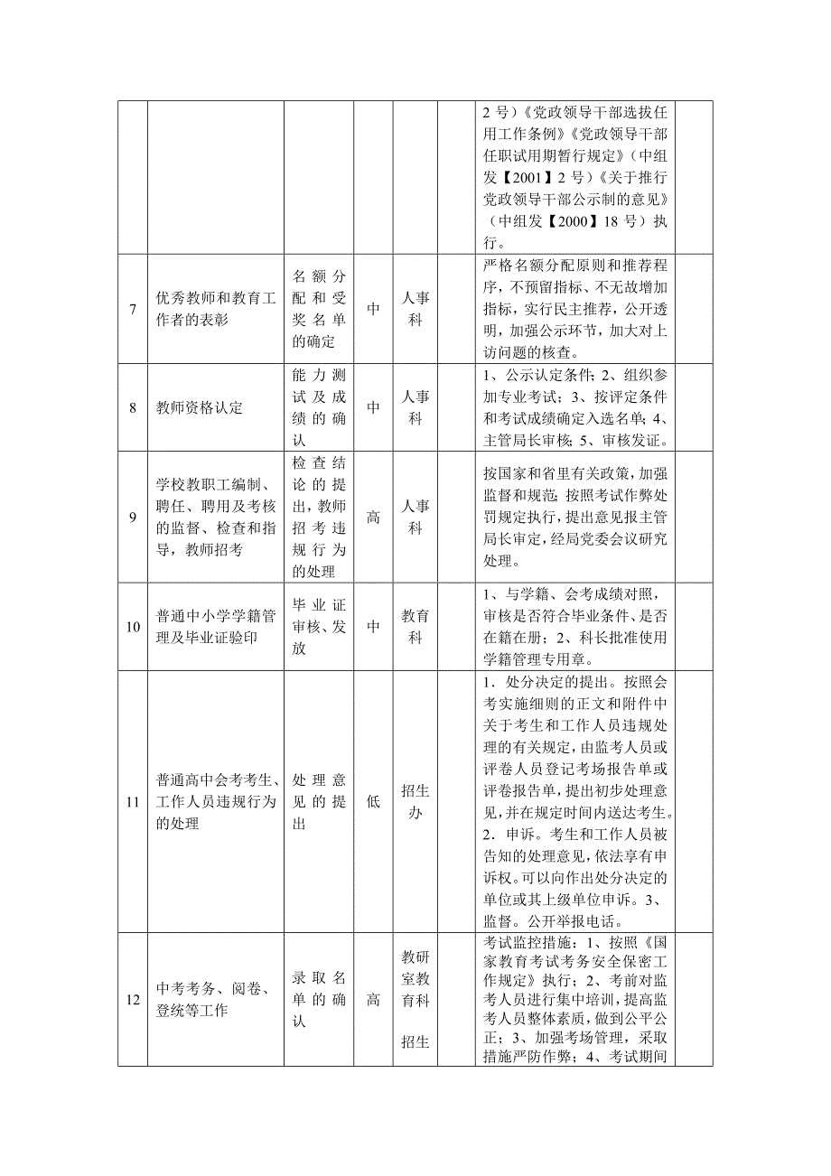 教育局廉政风险点风险等级防控措施一览表.doc_第2页