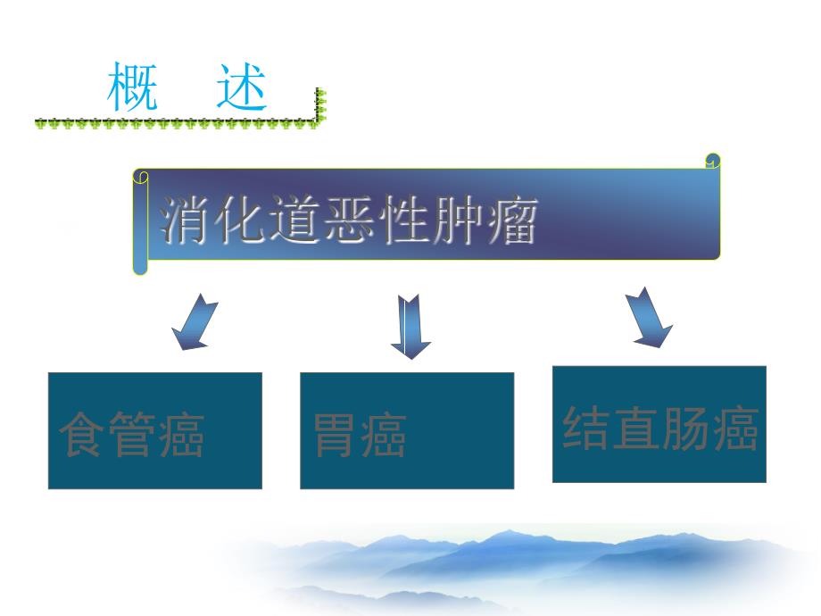 消化道早期癌的内镜下治疗.ppt_第2页