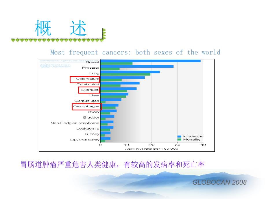 消化道早期癌的内镜下治疗.ppt_第3页