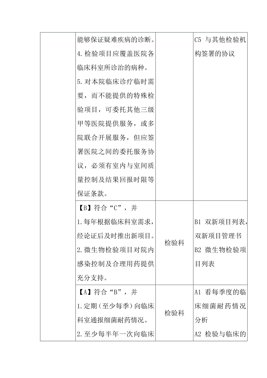 检验科二甲任务解读.docx_第2页