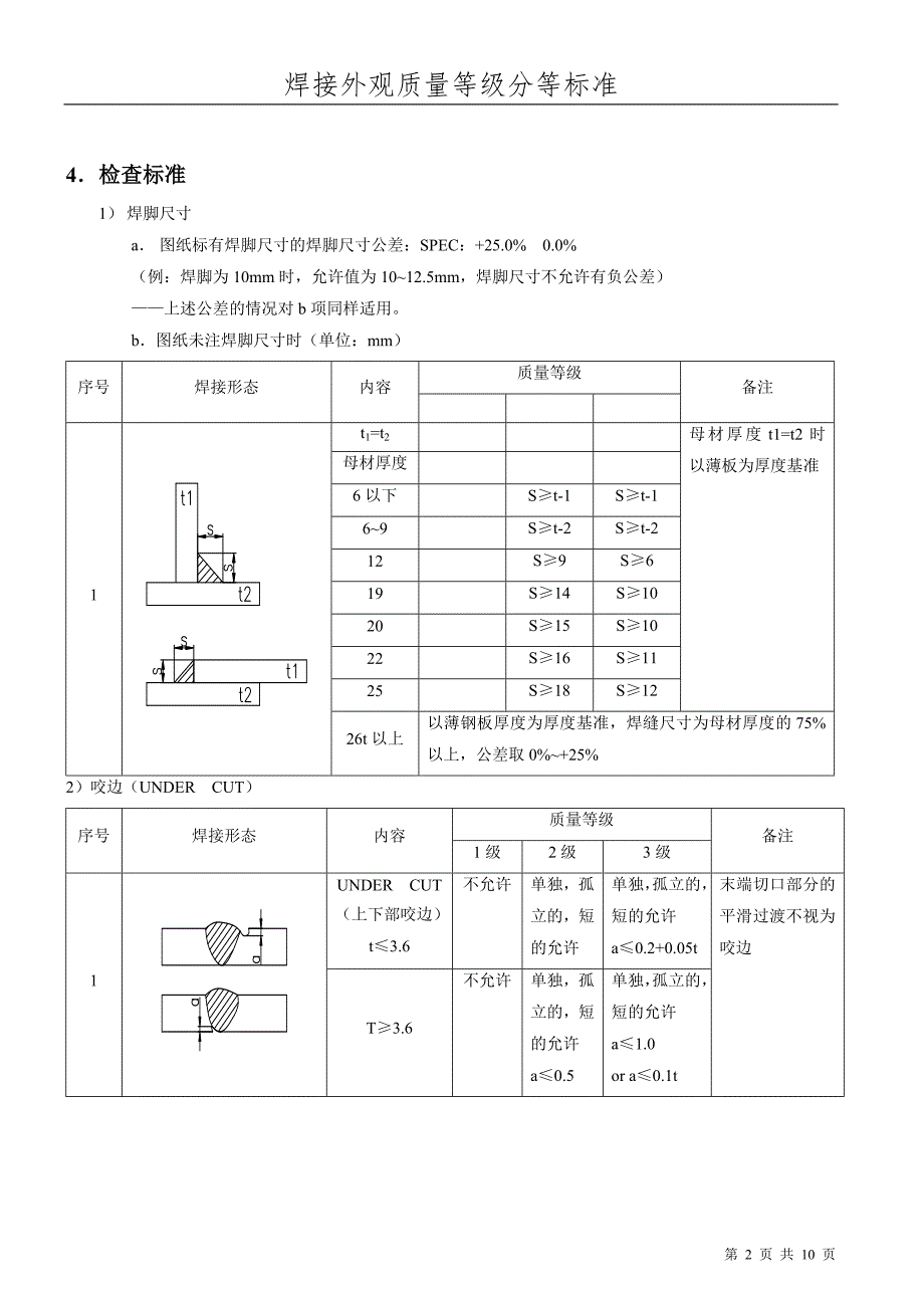 焊接外观质量等级分等标准.doc_第2页