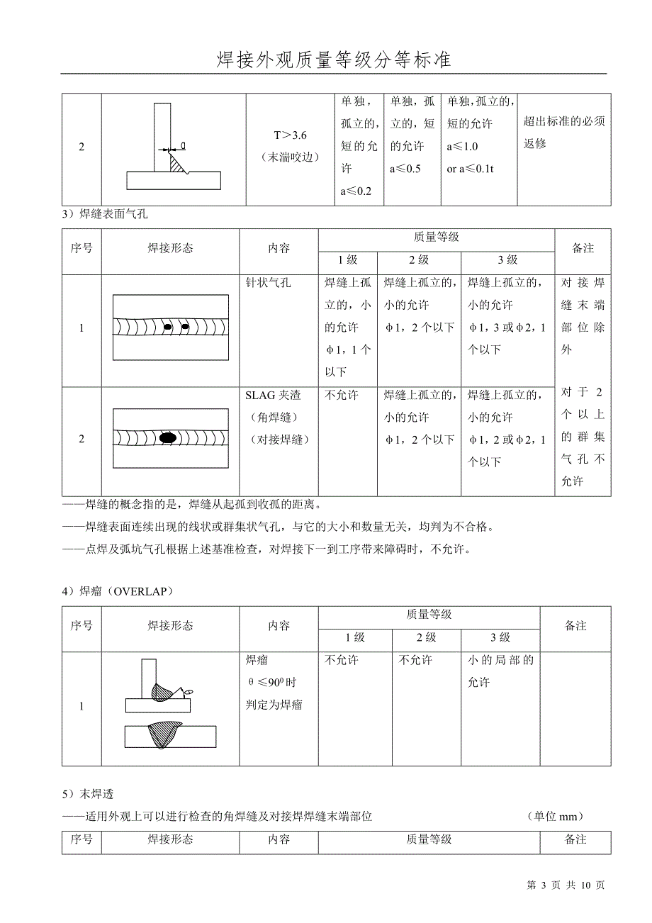 焊接外观质量等级分等标准.doc_第3页