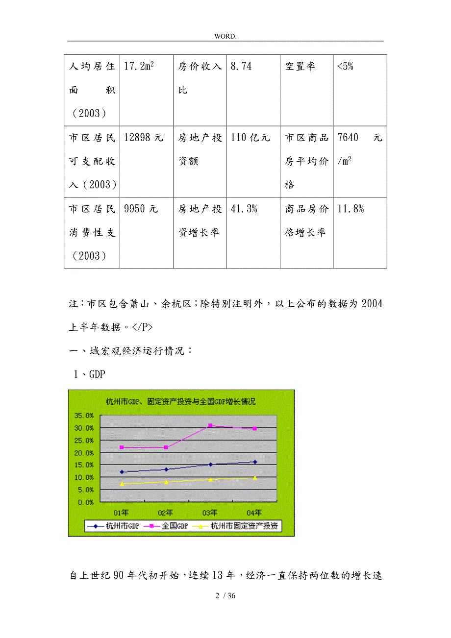 杭州房地产投资潜力市场研究分析报告文案.doc_第2页